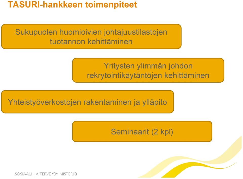 ylimmän johdon rekrytointikäytäntöjen kehittäminen