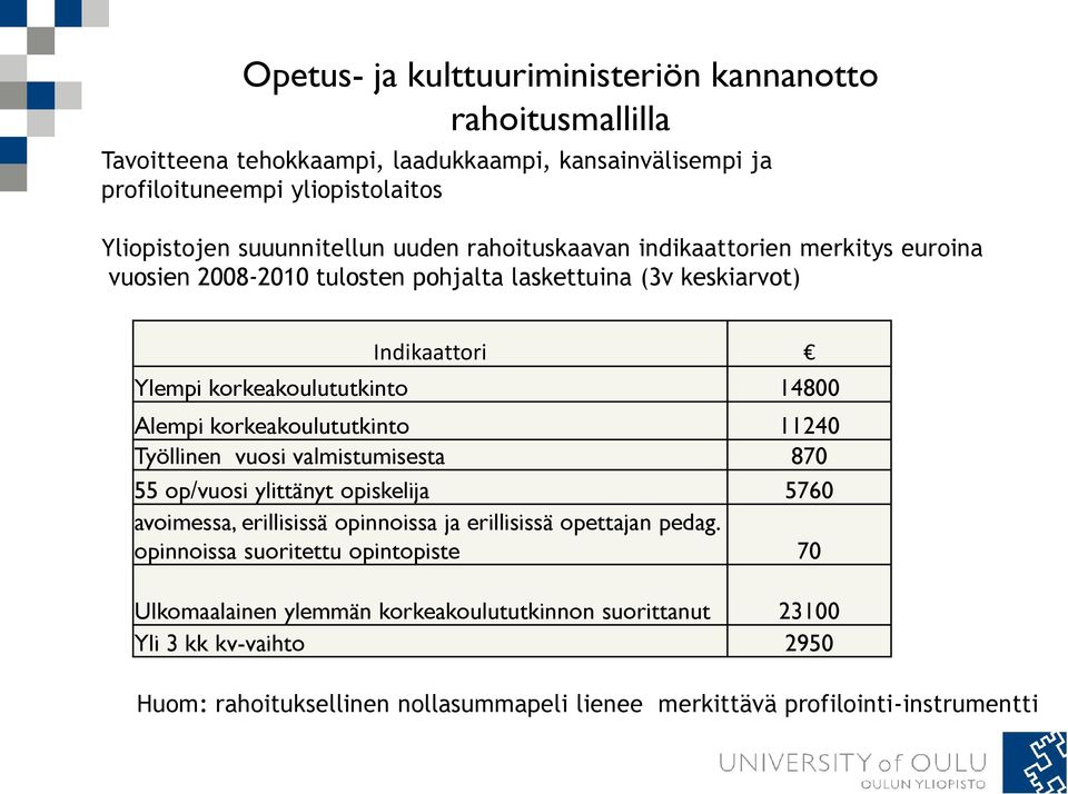 korkeakoulututkinto 11240 Työllinen vuosi valmistumisesta 870 55 op/vuosi ylittänyt opiskelija 5760 avoimessa, erillisissä opinnoissa ja erillisissä opettajan pedag.