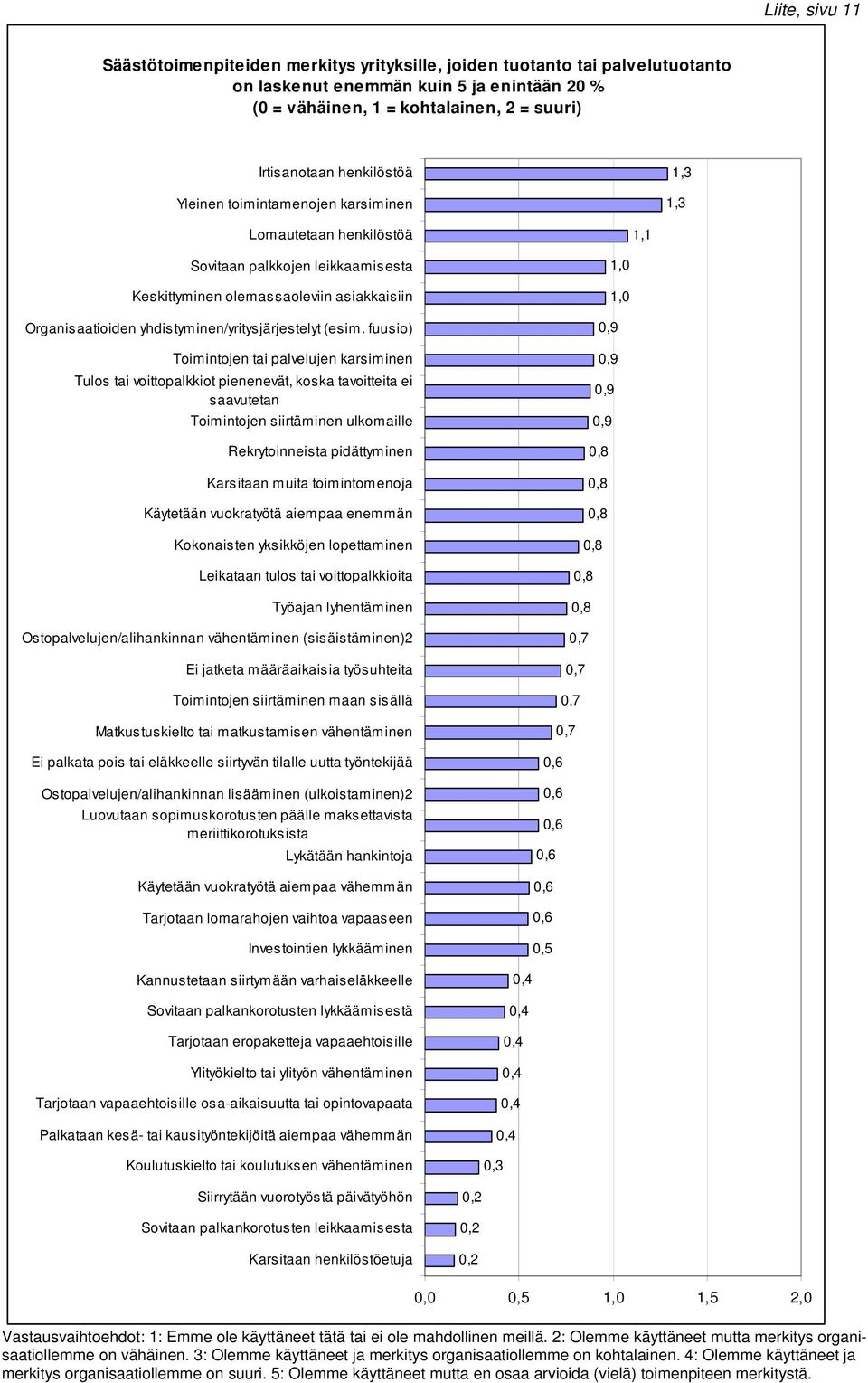 yhdistyminen/yritysjärjestelyt (esim.