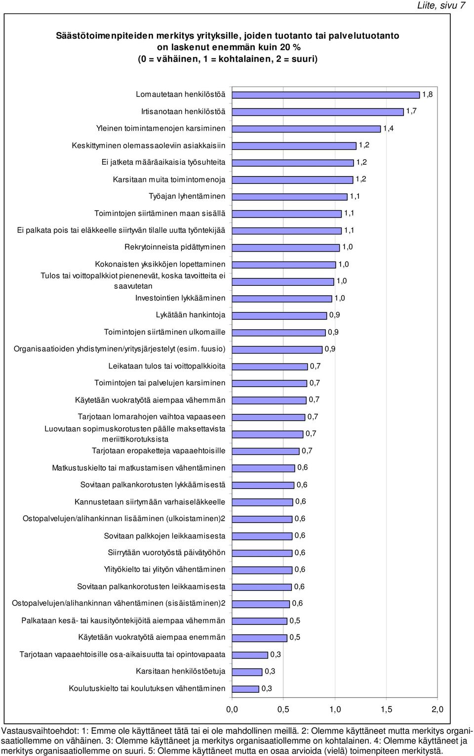 Toimintojen siirtäminen maan sisällä Ei palkata pois tai eläkkeelle siirtyvän tilalle uutta työntekijää Rekrytoinneista pidättyminen Kokonaisten yksikköjen lopettaminen Tulos tai voittopalkkiot