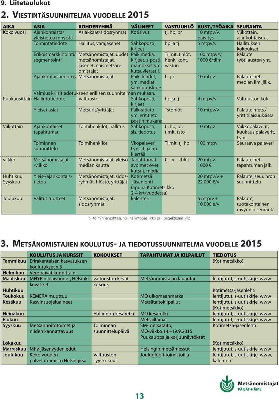 Sähköposti, hp ja tj 5 mtpv/v Hallituksen kirjeet kokoukset Erikoismarkkinointi/ Metsänomistajat, uudet Paik.media, Tiimit, t.