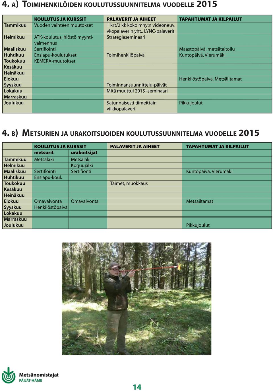 , LYNC-palaverit Helmikuu ATK-koulutus, hlöstö myynti- Strategiaseminaari valmennus Maaliskuu Sertifiointi Maastopäivä, metsätaitoilu Huhtikuu Ensiapu-koulutukset Toimihenkilöpäivä Kuntopäivä,