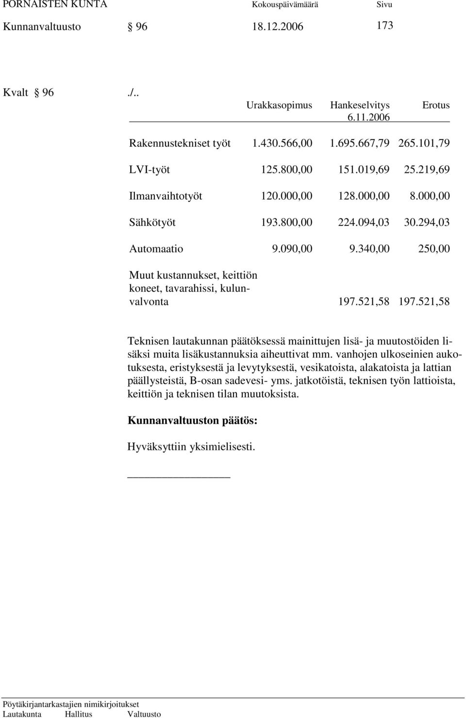 340,00 250,00 Muut kustannukset, keittiön koneet, tavarahissi, kulunvalvonta 197.521,58 197.