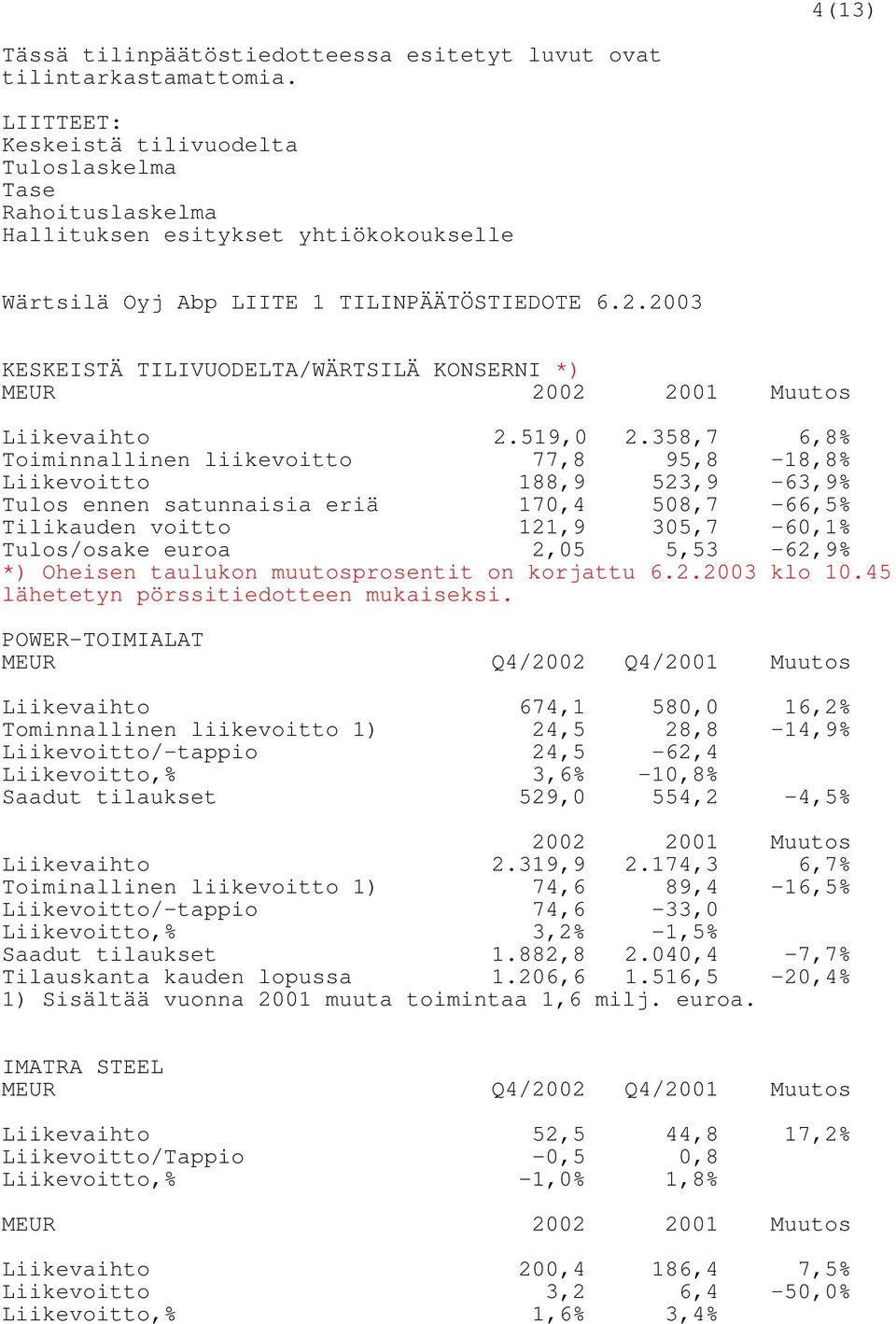 2003 KESKEISTÄ TILIVUODELTA/WÄRTSILÄ KONSERNI *) MEUR 2002 2001 Muutos Liikevaihto 2.519,0 2.