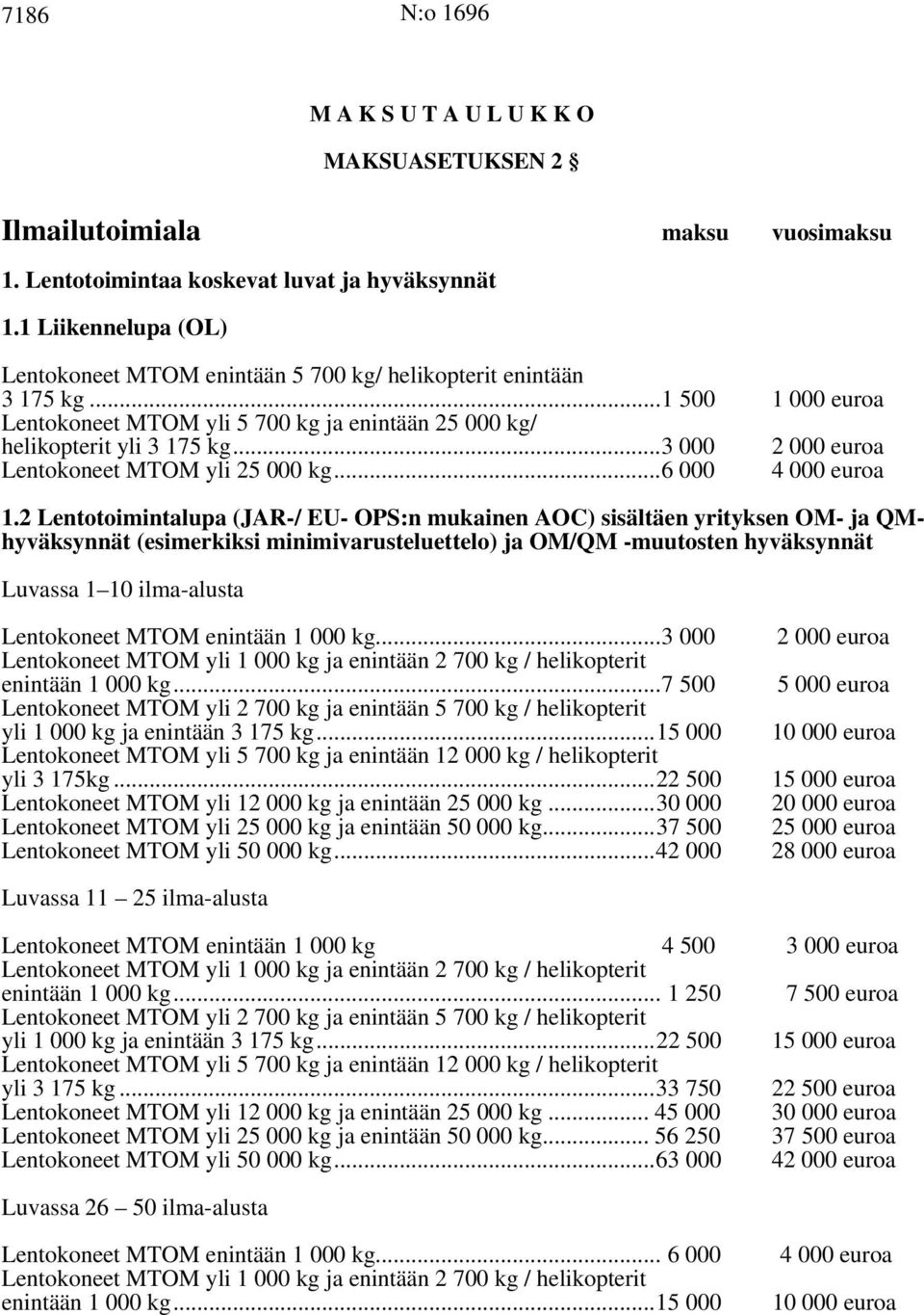 ..3 000 2 000 euroa Lentokoneet MTOM yli 25 000 kg...6 000 4 000 euroa 1.