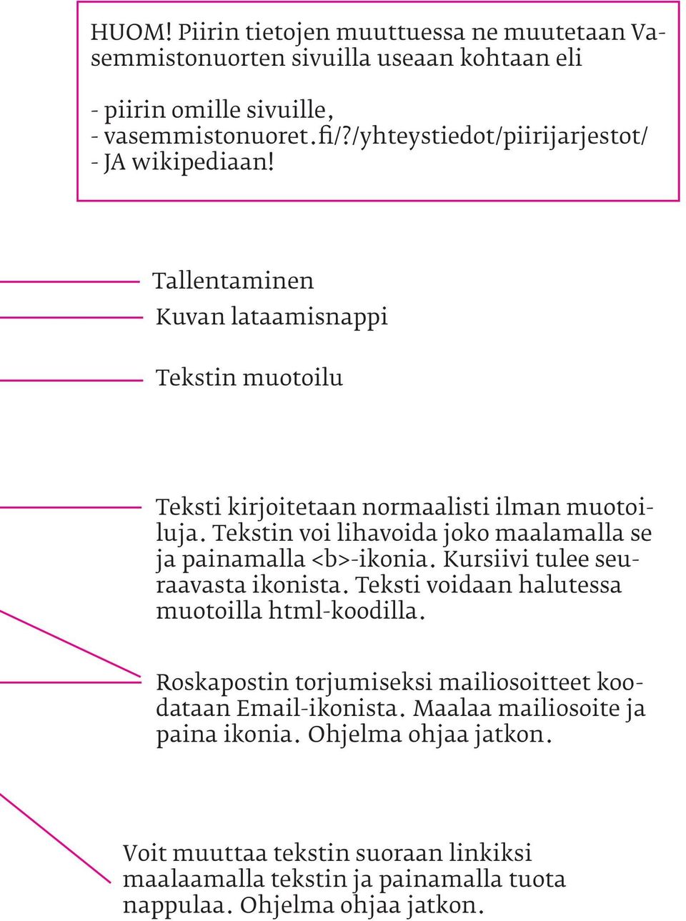 Tekstin voi lihavoida joko maalamalla se ja painamalla <b>-ikonia. Kursiivi tulee seuraavasta ikonista. Teksti voidaan halutessa muotoilla html-koodilla.