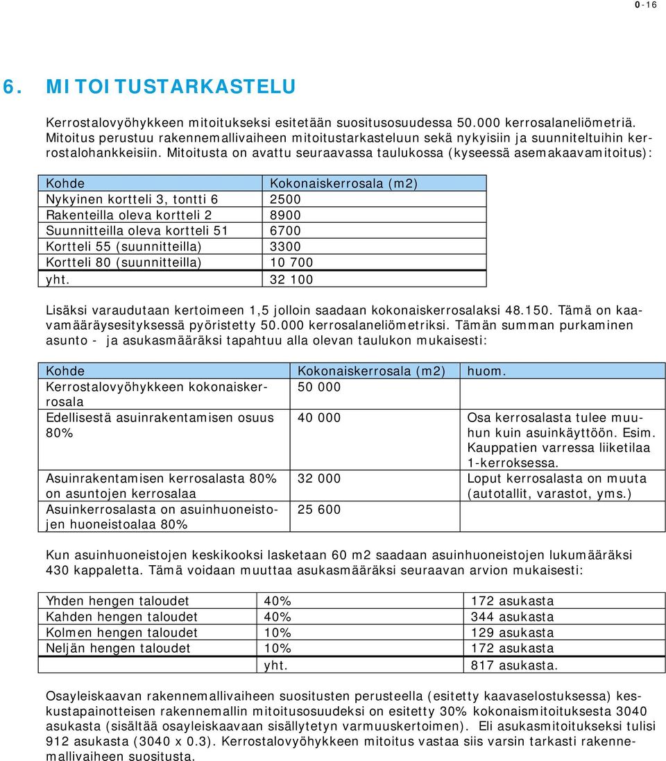 Mitoitusta on avattu seuraavassa taulukossa (kyseessä asemakaavamitoitus): Kohde Kokonaiskerrosala (m2) Nykyinen kortteli 3, tontti 6 2500 Rakenteilla oleva kortteli 2 8900 Suunnitteilla oleva