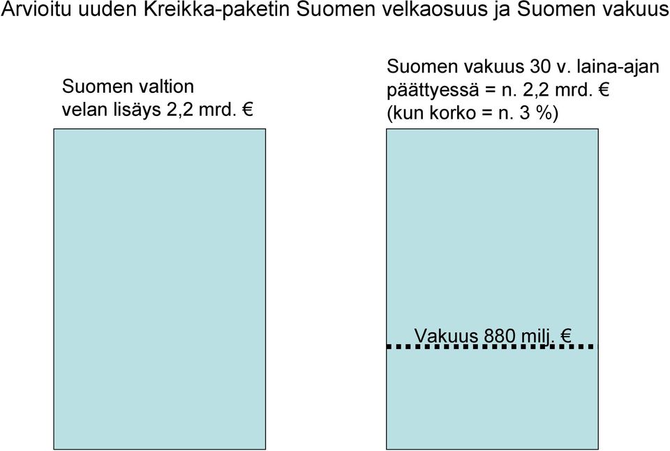 mrd. Suomen vakuus 30 v.