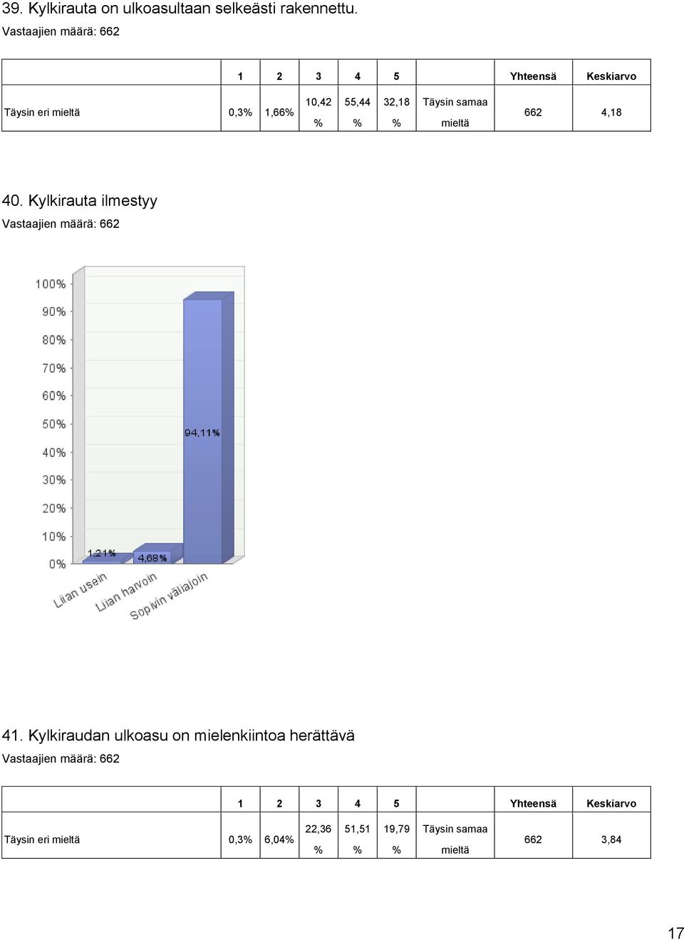 Kylkirauta ilmestyy 41.