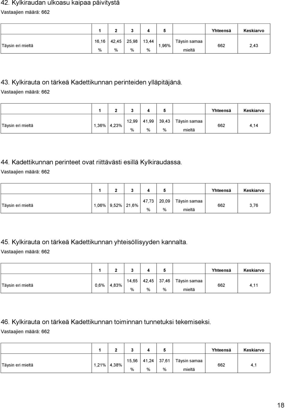 Kadettikunnan perinteet ovat riittävästi esillä Kylkiraudassa. Täysin eri 1,06 9,52 21,6 47,73 20,09 662 3,76 45.