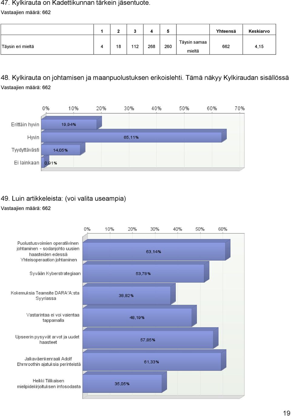 Kylkirauta on johtamisen ja maanpuolustuksen erikoislehti.