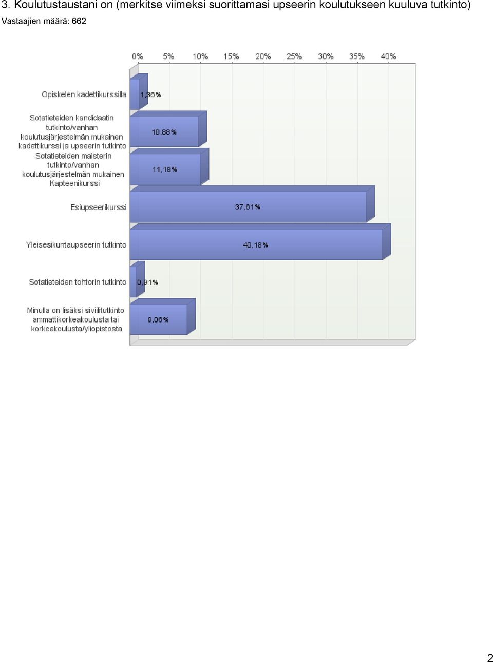 suorittamasi upseerin