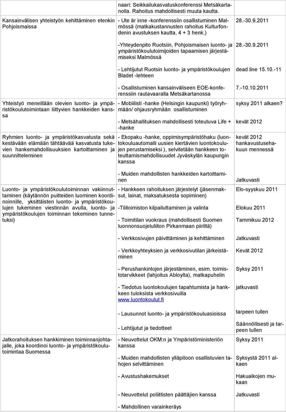 koordinoinnille, yksittäisten luonto- ja ympäristökoulujen tukeminen viestinnän avulla, luonto- ja ympäristökoulujen toiminnan tekeminen tunnetuksi) naari: Seikkailukasvatuskonferenssi