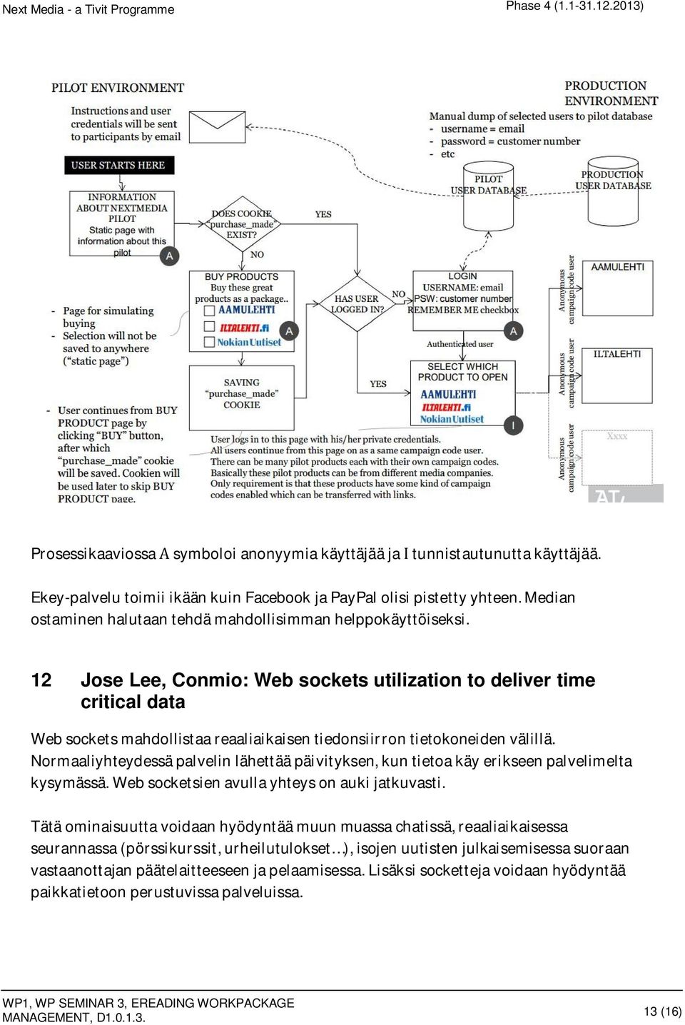 12 Jose Lee, Conmio: Web sockets utilization to deliver time critical data Websocketsmahdollistaareaaliaikaisentiedonsiirrontietokoneidenvälillä.