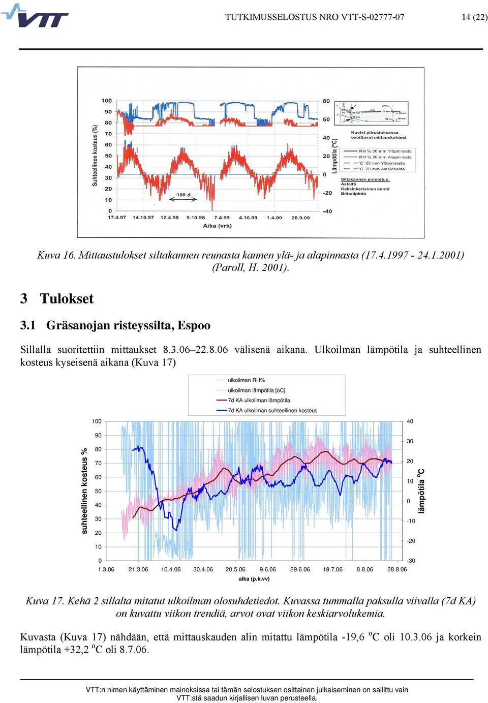 Ulkoilman lämpötila ja suhteellinen kosteus kyseisenä aikana (Kuva 17) ulkoilman RH% ulkoilman lämpötila [oc] 7d KA ulkoilman lämpötila 7d KA ulkoilman suhteellinen kosteus suhteellinen kosteus % 100