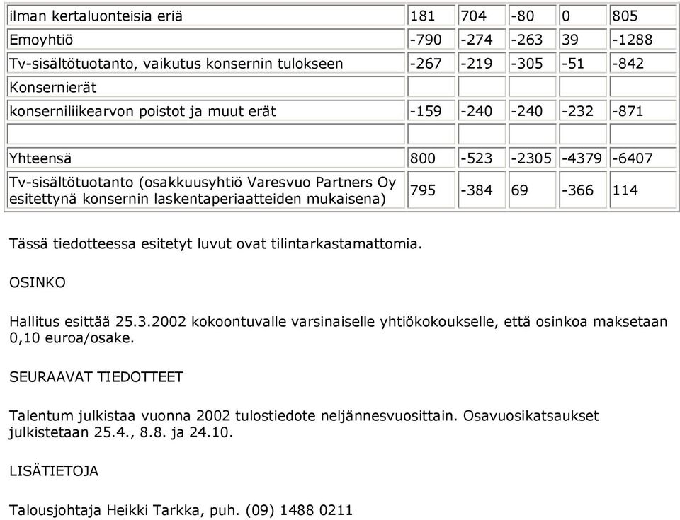 114 Tässä tiedotteessa esitetyt luvut ovat tilintarkastamattomia. OSINKO Hallitus esittää 25.3.2002 kokoontuvalle varsinaiselle yhtiökokoukselle, että osinkoa maksetaan 0,10 euroa/osake.