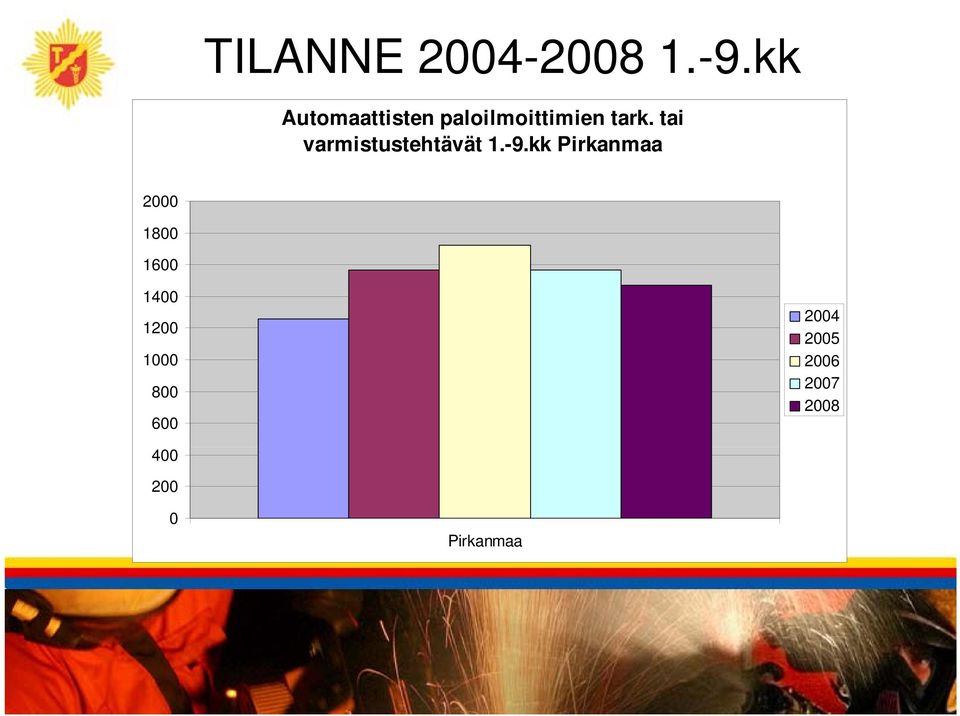 tai varmistustehtävät 1.-9.