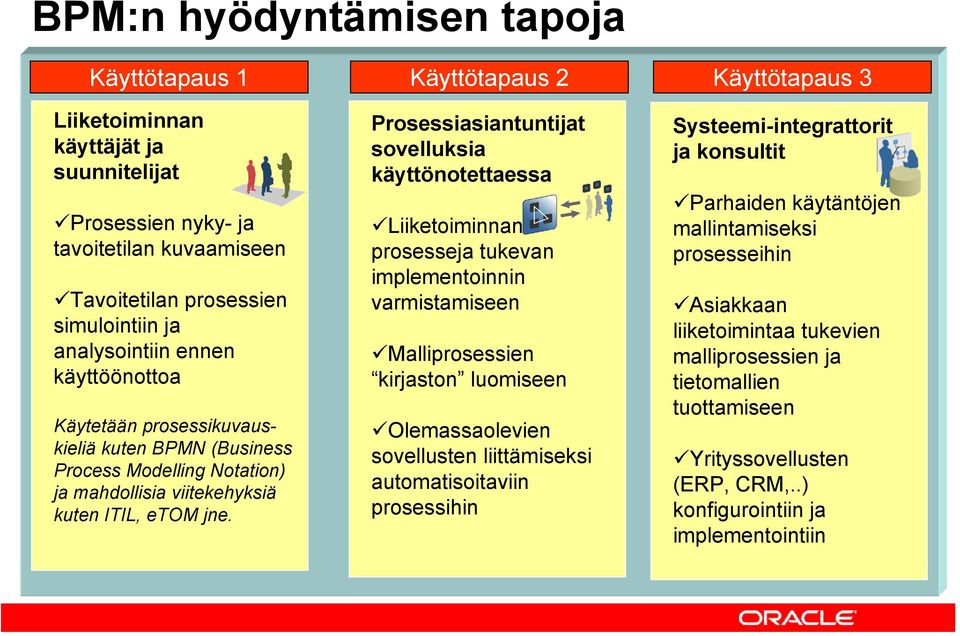 Käyttötapaus 2 Prosessiasiantuntijat sovelluksia käyttönotettaessa Liiketoiminnan prosesseja tukevan implementoinnin varmistamiseen Malliprosessien kirjaston luomiseen Olemassaolevien sovellusten