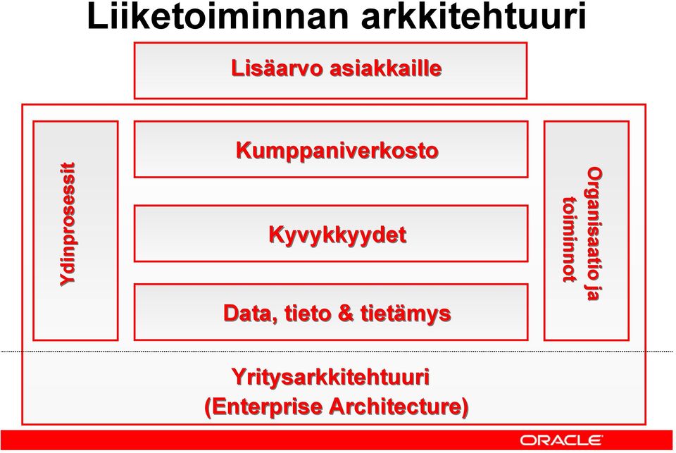 Kyvykkyydet Data, tieto & tietämys