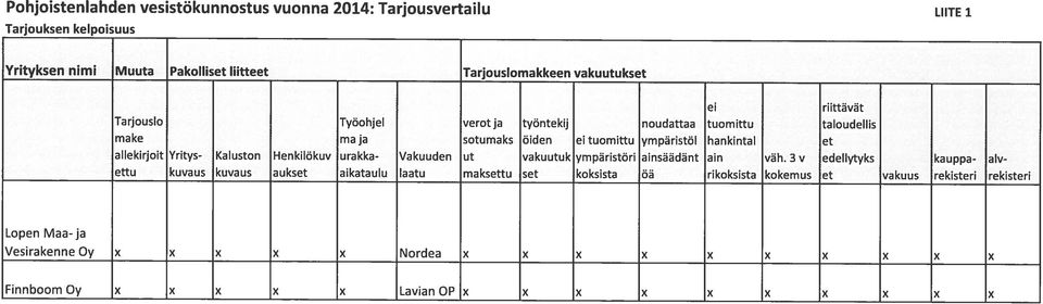 Kaluston Henkilökuv urakka- Vakuuden ut vakuutuk ympäristön ainsäädänt ain väh.