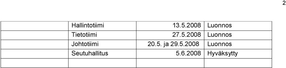 2008 Luonnos Johtotiimi 20.5.