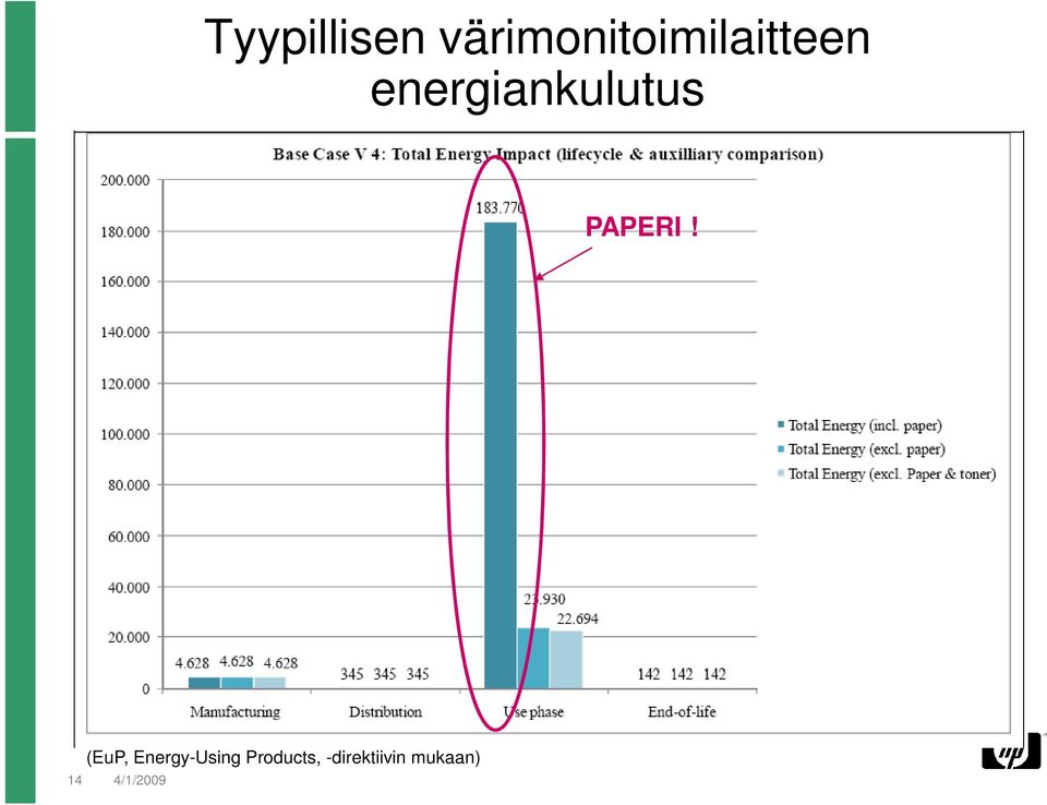 energiankulutus PAPERI!