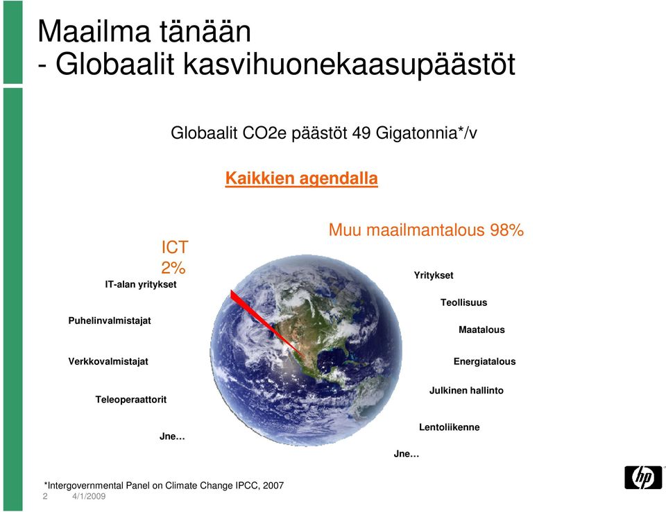 Yritykset Teollisuus Maatalous Verkkovalmistajat Energiatalous Teleoperaattorit Julkinen