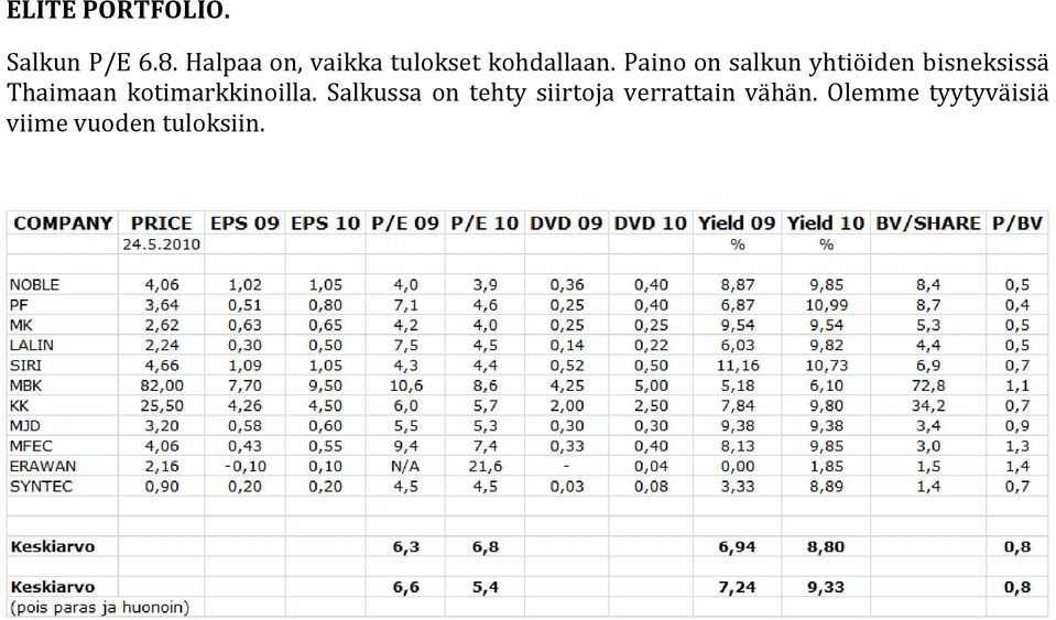 Paino on salkun yhtiöiden bisneksissä Thaimaan