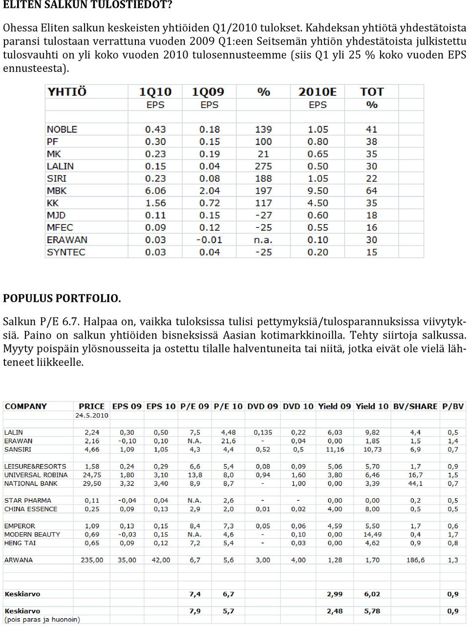 2010 tulosennusteemme (siis Q1 yli 25 % koko vuoden EPS ennusteesta). POPULUS PORTFOLIO. Salkun P/E 6.7.