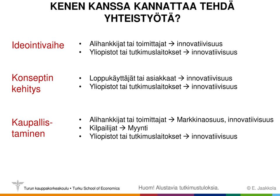 Konseptin kehitys Loppukäyttäjät tai asiakkaat innovatiivisuus Yliopistot tai tutkimuslaitokset innovatiivisuus