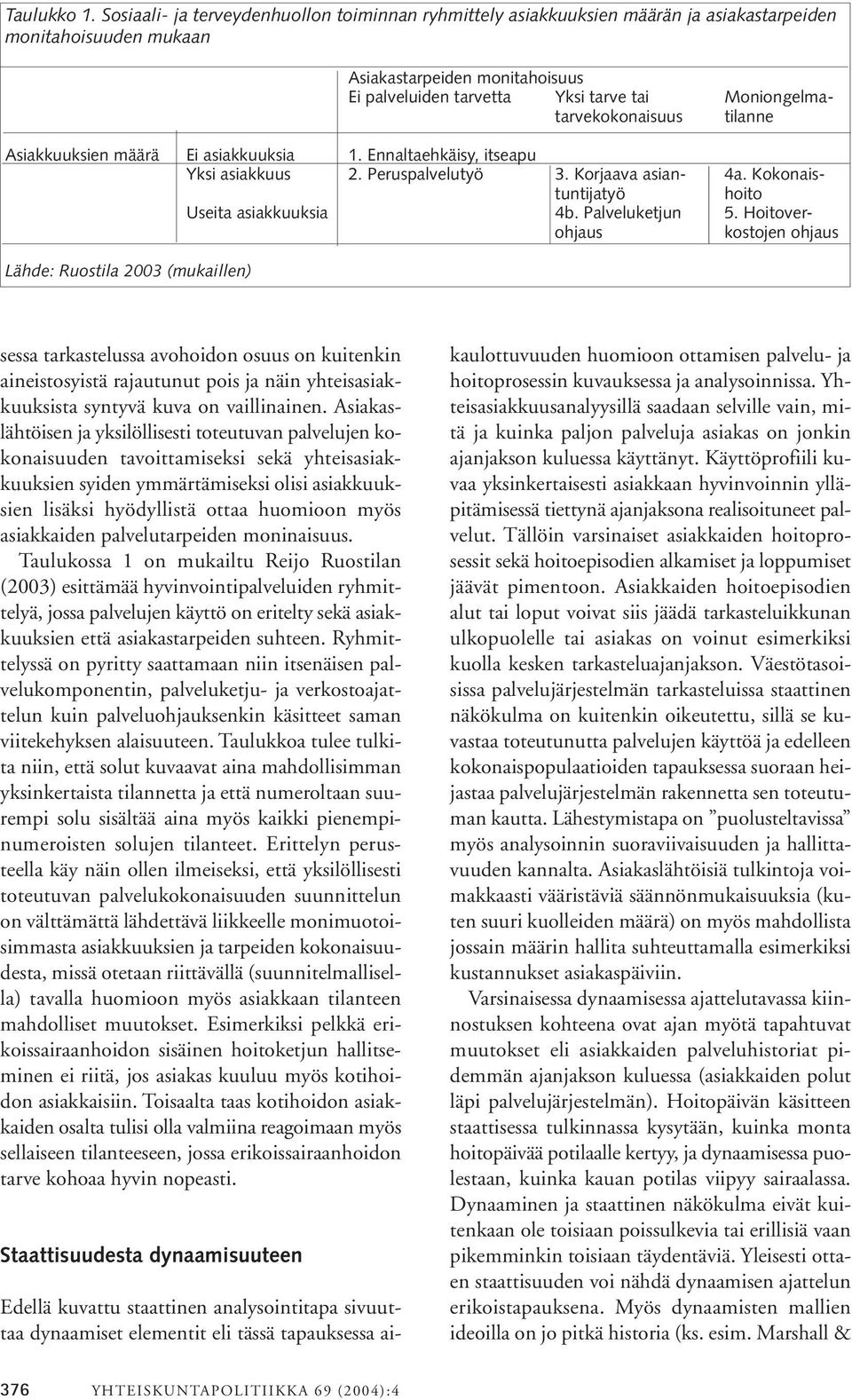 Moniongelmatarvekokonaisuus tilanne Asiakkuuksien määrä Ei asiakkuuksia 1. Ennaltaehkäisy, itseapu Yksi asiakkuus 2. Peruspalvelutyö 3. Korjaava asian- 4a.