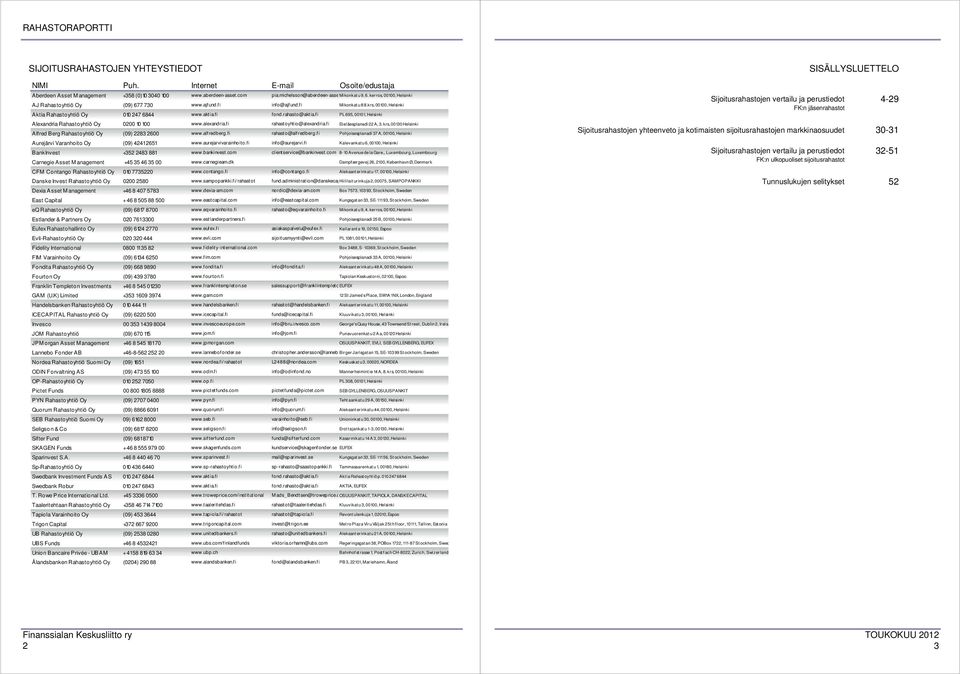 krs, 00100, Helsinki Aktia Rahastoyhtiö Oy 010 247 6844 www.aktia.fi fond.rahasto@aktia.fi PL 695, 00101, Helsinki Alexandria Rahastoyhtiö Oy 0200 10 100 www.alexandria.fi rahast oyhtio@alexandria.