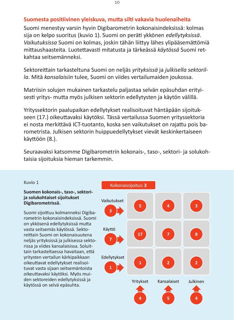 sijoitukset rometrin kokonaisindeksissä.