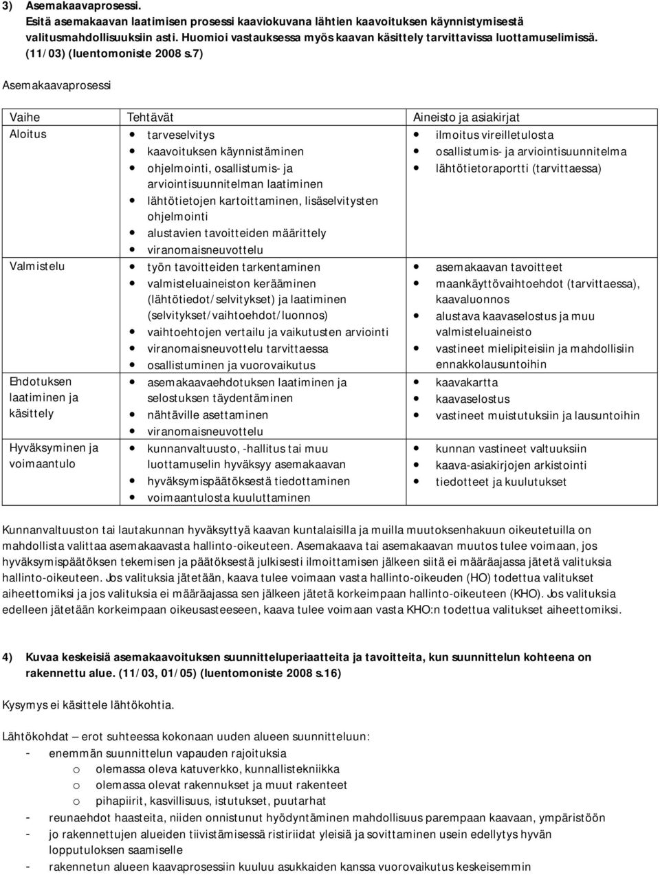 7) Asemakaavaprosessi Vaihe Tehtävät Aineisto ja asiakirjat Aloitus tarveselvitys kaavoituksen käynnistäminen ohjelmointi, osallistumis- ja arviointisuunnitelman laatiminen lähtötietojen