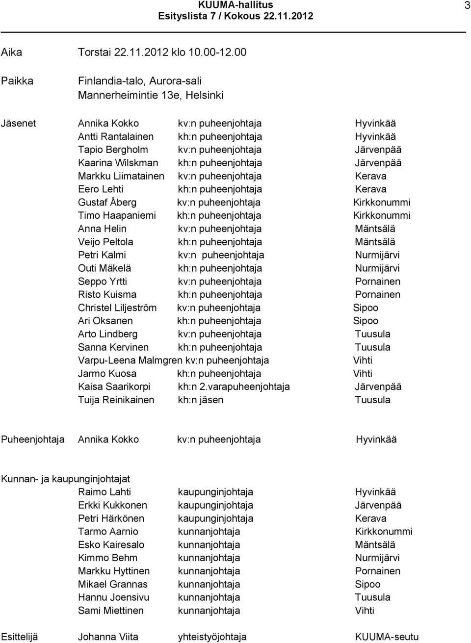 Järvenpää Kaarina Wilskman kh:n puheenjohtaja Järvenpää Markku Liimatainen kv:n puheenjohtaja Kerava Eero Lehti kh:n puheenjohtaja Kerava Gustaf Åberg kv:n puheenjohtaja Kirkkonummi Timo Haapaniemi