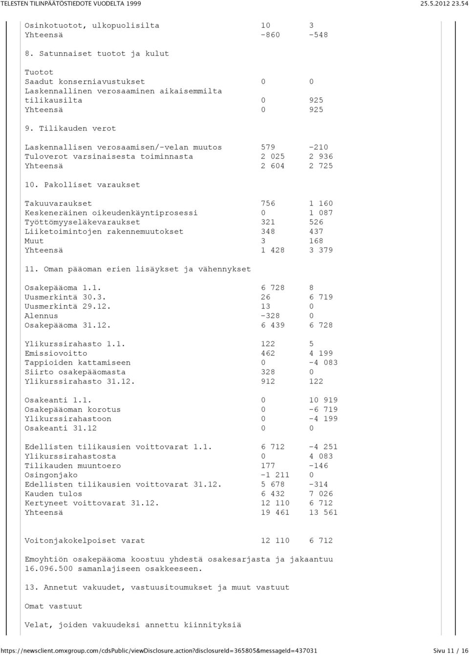 Pakolliset varaukset Takuuvaraukset 756 1 160 Keskeneräinen oikeudenkäyntiprosessi 0 1 087 Työttömyyseläkevaraukset 321 526 Liiketoimintojen rakennemuutokset 348 437 Muut 3 168 Yhteensä 1 428 3 379