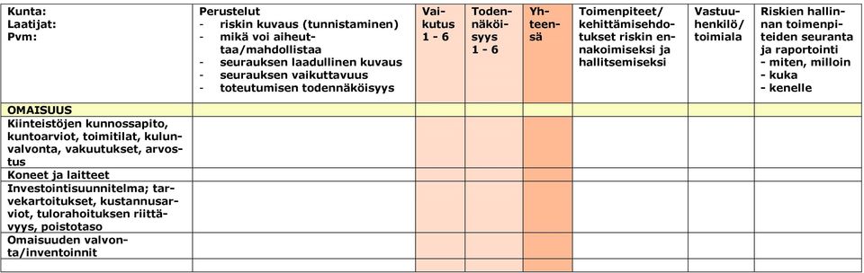 Koneet laitteet Investointisuunnitelma; tarvekartoitukset,