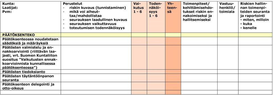 Suomen Kuntaliiton suositus ten ennakkoarvioinnista kunnallisessa