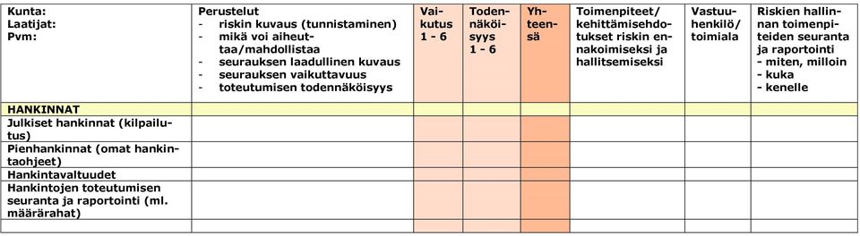 (omat hankintaohjeet) Hankintavaltuudet