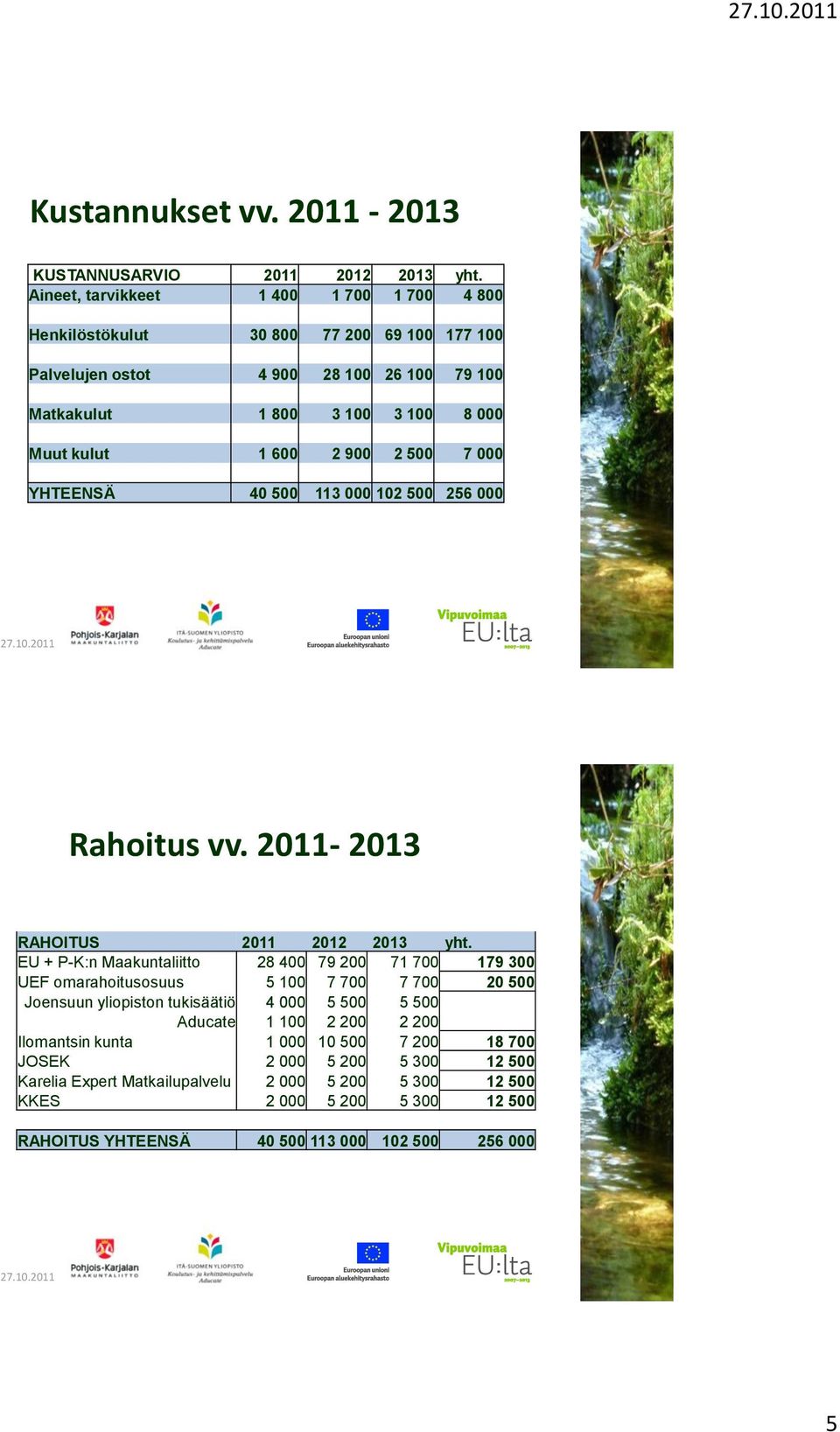 900 2 500 7 000 YHTEENSÄ 40 500 113 000 102 500 256 000 Rahoitus vv. 2011-2013 RAHOITUS 2011 2012 2013 yht.