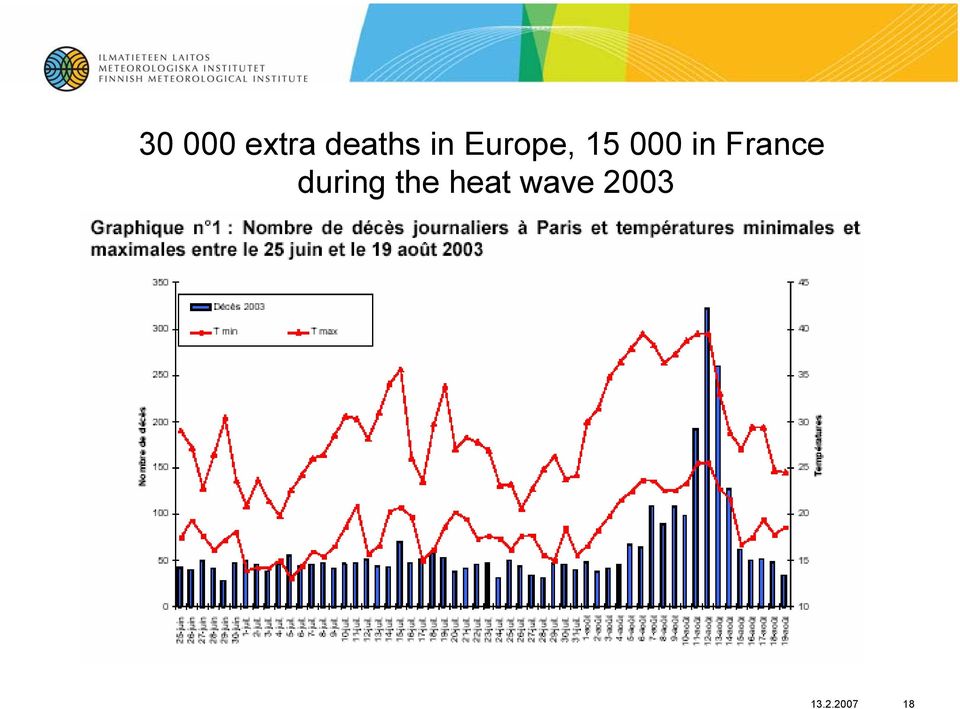 France during the