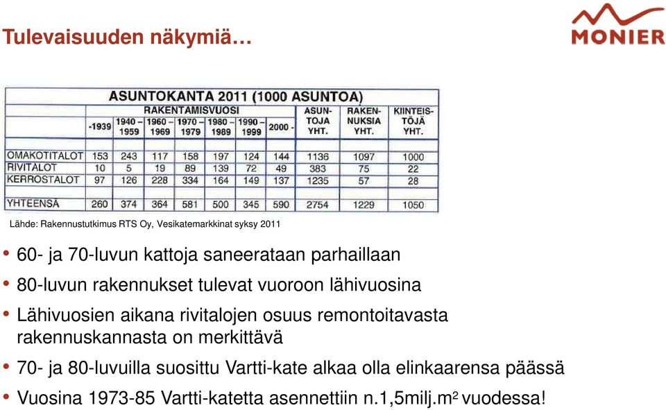 rivitalojen osuus remontoitavasta rakennuskannasta on merkittävä 70- ja 80-luvuilla suosittu