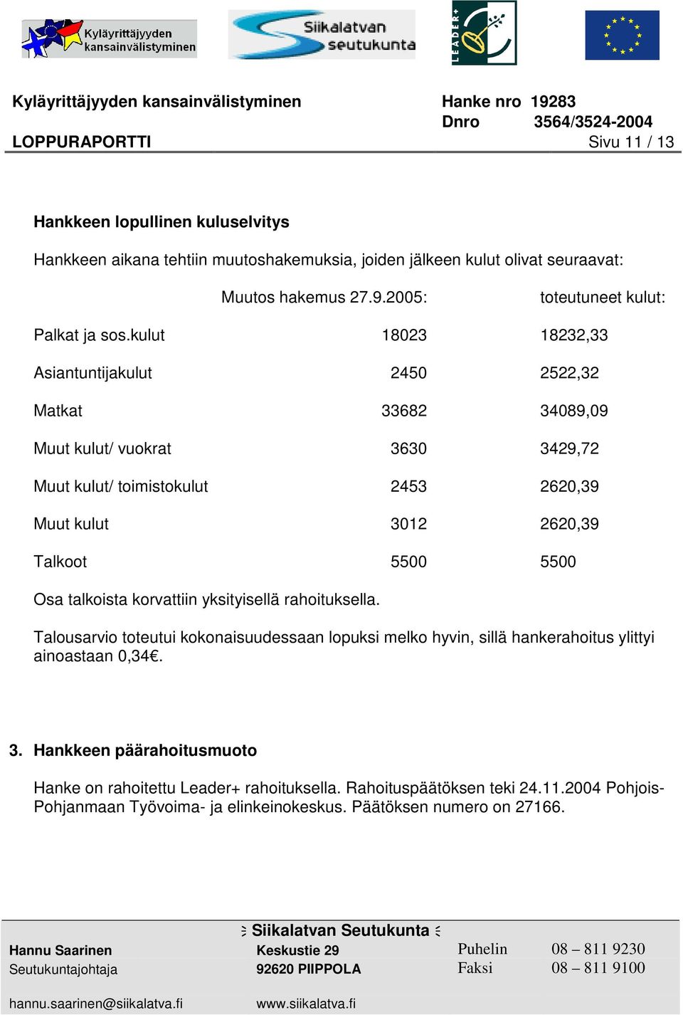 kulut 18023 18232,33 Asiantuntijakulut 2450 2522,32 Matkat 33682 34089,09 Muut kulut/ vuokrat 3630 3429,72 Muut kulut/ toimistokulut 2453 2620,39 Muut kulut 3012 2620,39 Talkoot