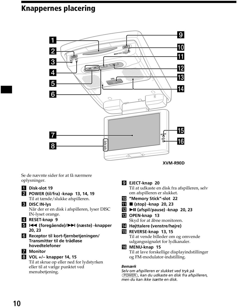 (foregående)/> (næste) -knapper 20, 23 6 Receptor til kort-fjernbetjeningen/ Transmitter til de trådløse hovedtelefoner 7 Monitor 8 VOL +/ knapper 14, 15 Til at skrue op eller ned for lydstyrken