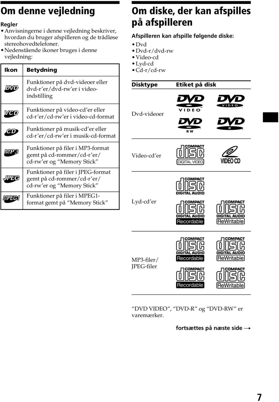 Funktioner på dvd-videoer eller dvd-r er/dvd-rw er i videoindstilling Disktype Etiket på disk Funktioner på video-cd er eller cd-r er/cd-rw er i video-cd-format Funktioner på musik-cd er eller cd-r