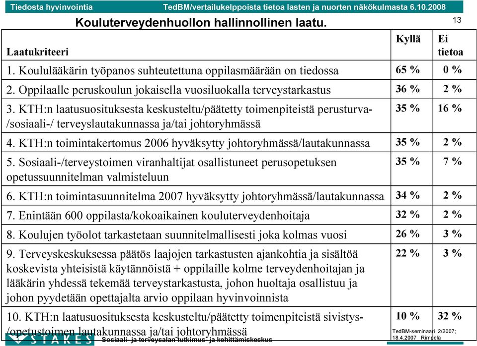 Sosiaali-/terveystoimen viranhaltijat osallistuneet perusopetuksen opetussuunnitelman valmisteluun 6. KTH:n toimintasuunnitelma 2007 hyväksytty johtoryhmässä/lautakunnassa 7.