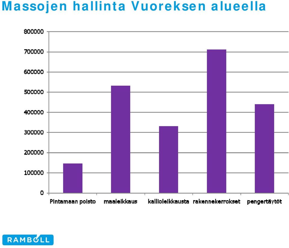 Vuoreksen