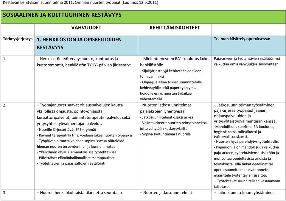 Työpajanuoret saavat ohjauspalvelujen kautta yksilöllistä ohjausta, opinto-ohjausta, kuraattoripalvelut, toimintaterapeutin palvelut sekä yritysyhteistyövalmentajan palvelut.