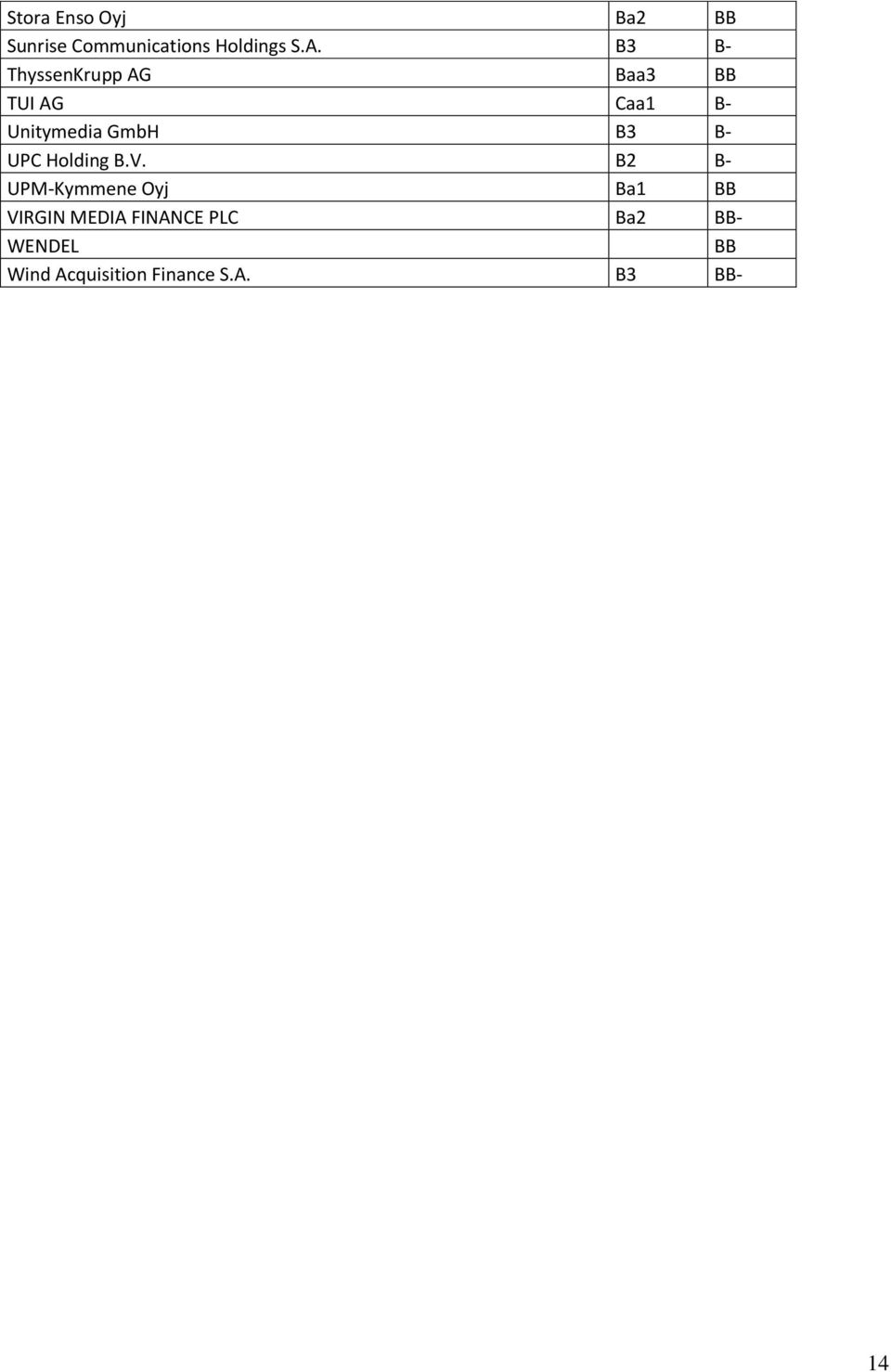 B- UPC Holding B.V.