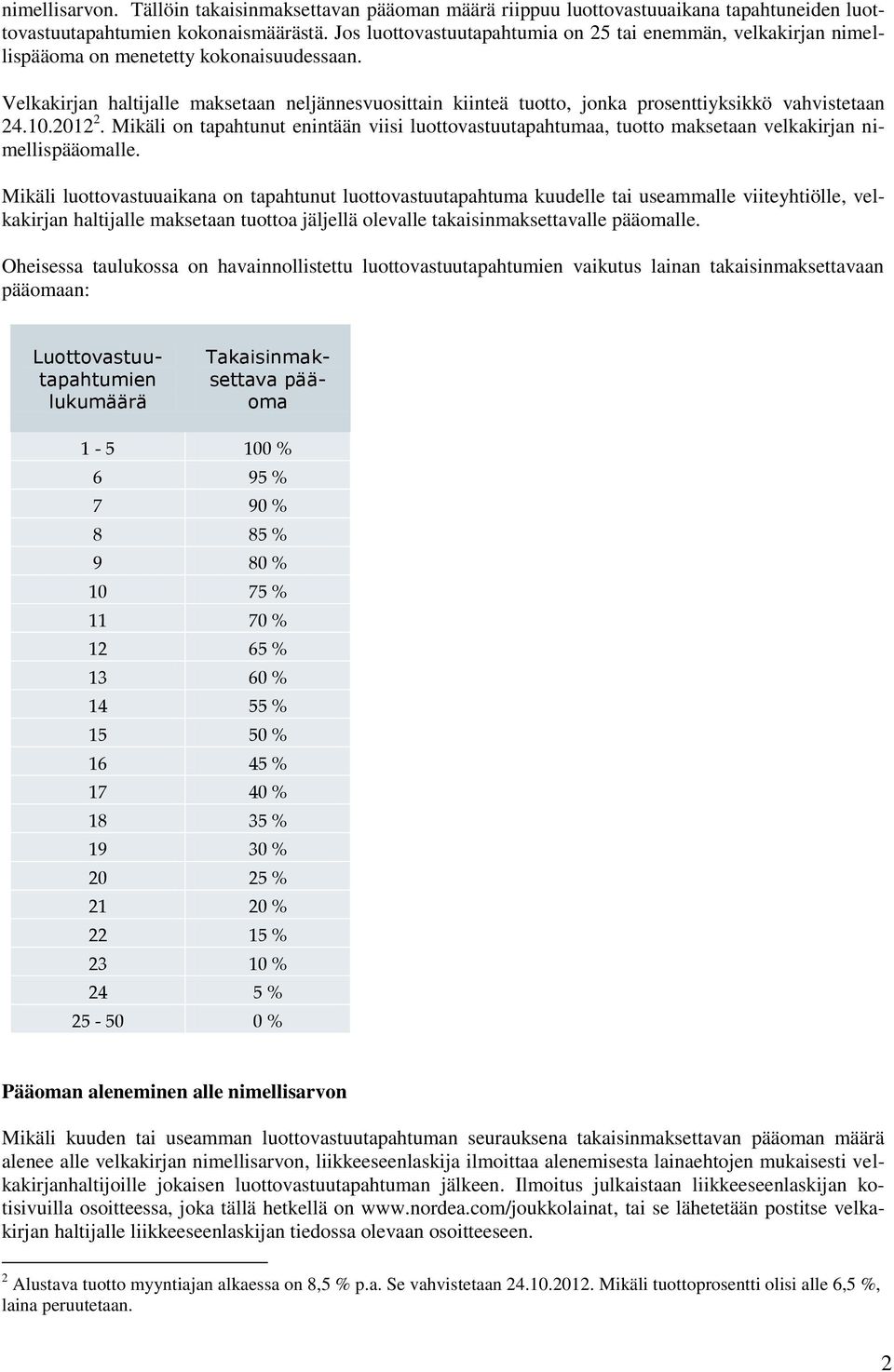 Velkakirjan haltijalle maksetaan neljännesvuosittain kiinteä tuotto, jonka prosenttiyksikkö vahvistetaan 24.10.2012 2.